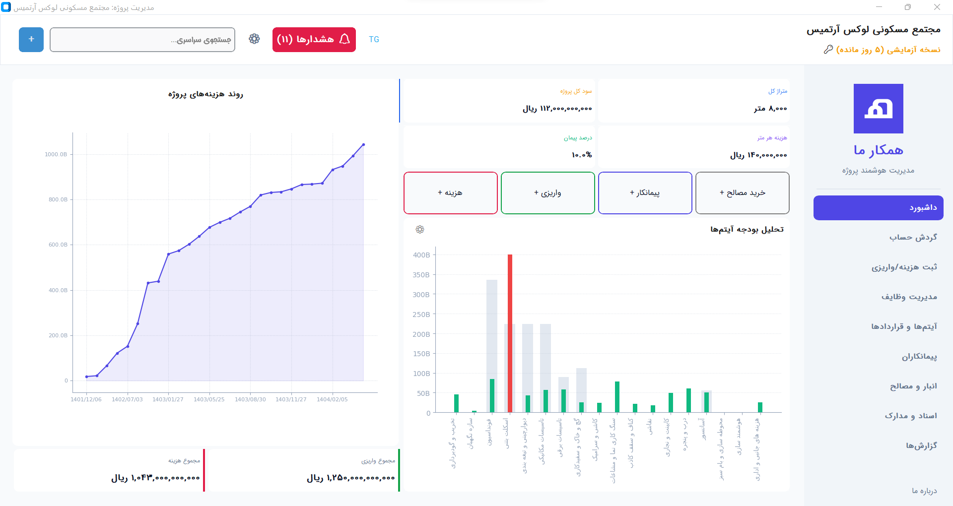 داشبورد اصلی پروژه