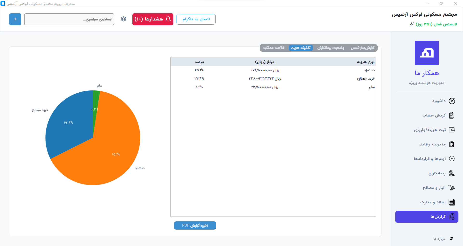 نمودار گزارش ها