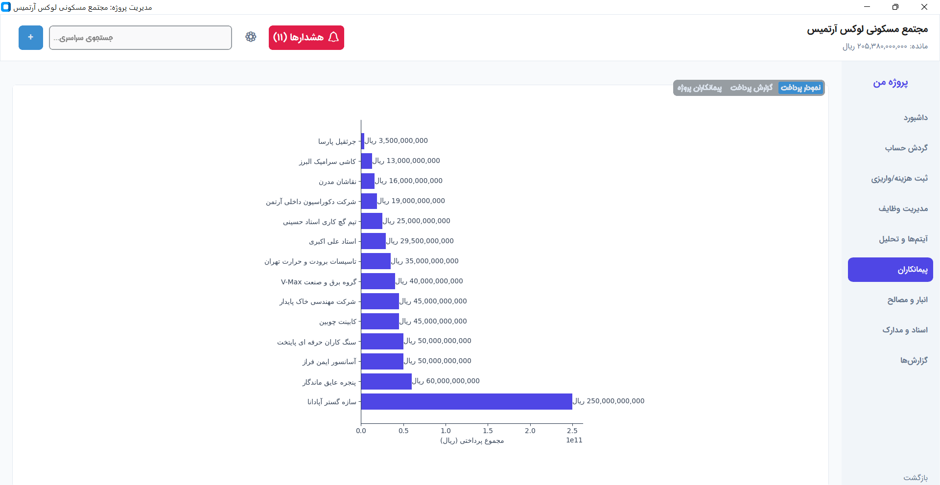 نمودار پرداخت